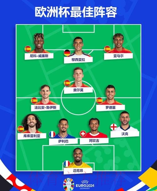 本届世界杯西班牙姆巴佩阵容解析完整指南