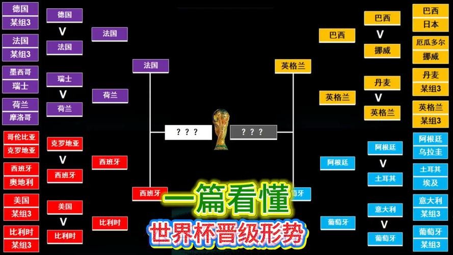 世界杯葡萄牙梅西小组赛形势权威解读