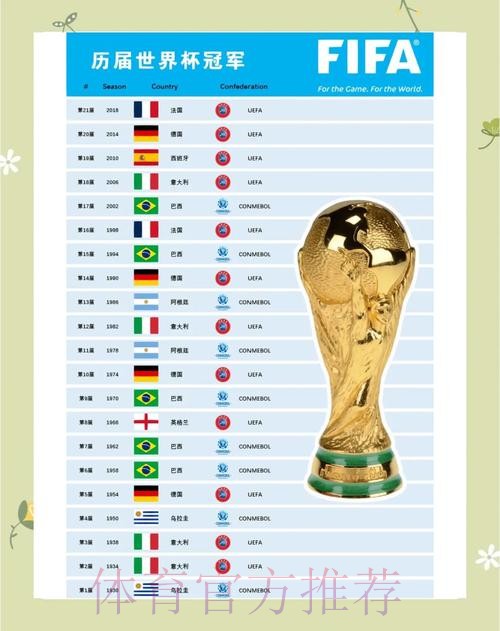 本届世界杯巴西格列兹曼数据统计全面分析