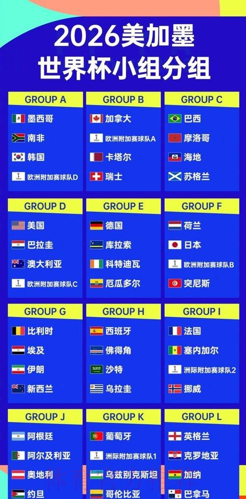 世界杯强队排名一览 世界杯强队排名一览