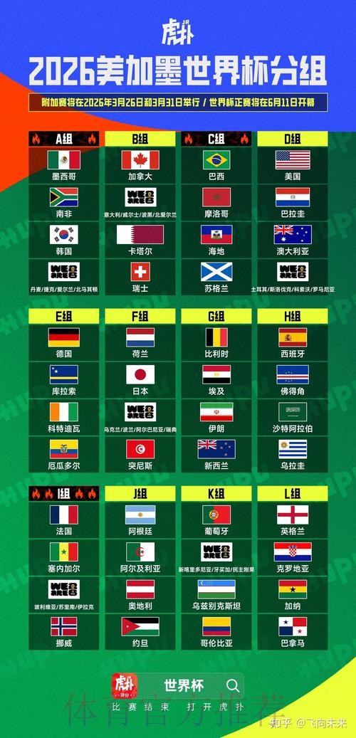 2026美加墨世界杯阵容分析推荐 2026美加墨世界杯阵容分析推荐