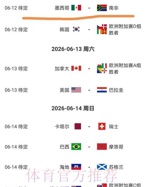 2026美加墨世界杯胜负预测怎么看