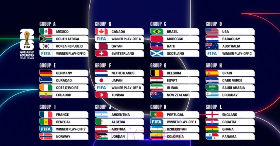 2026世界杯北美结果