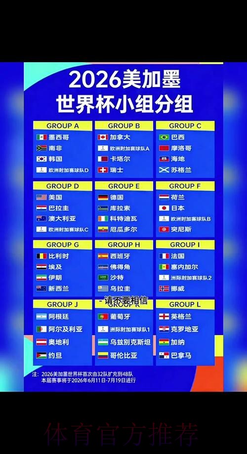 2026世界杯阵容分析中国时间 2026世界杯阵容分析中国时间